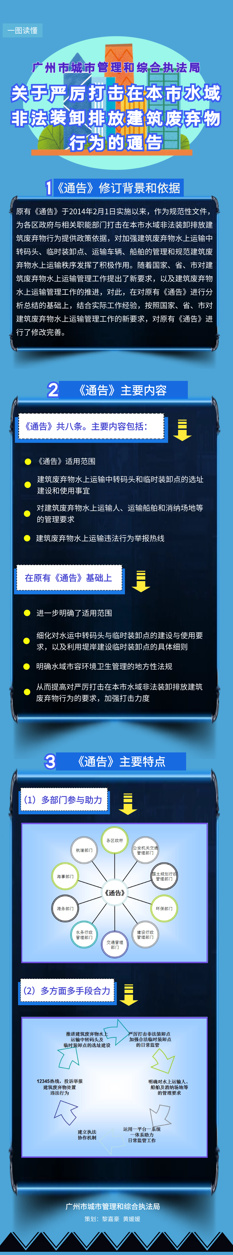 【一图读懂】《广州市城市管理和综合执法局关于严厉打击在本市水域非法装卸排放建筑废弃物行为》的解读