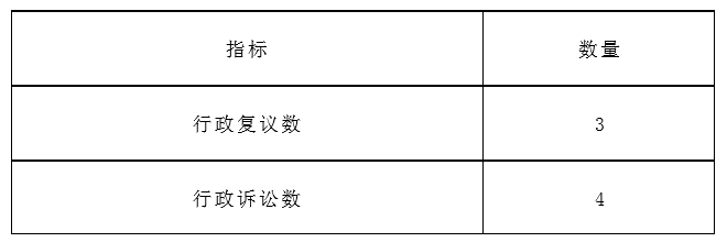 表4