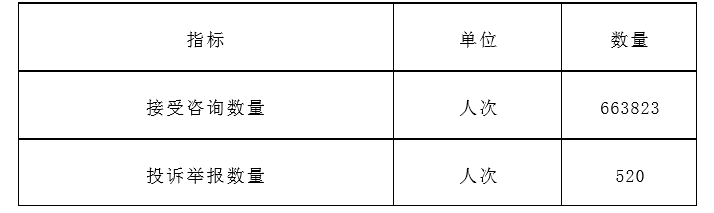 表3