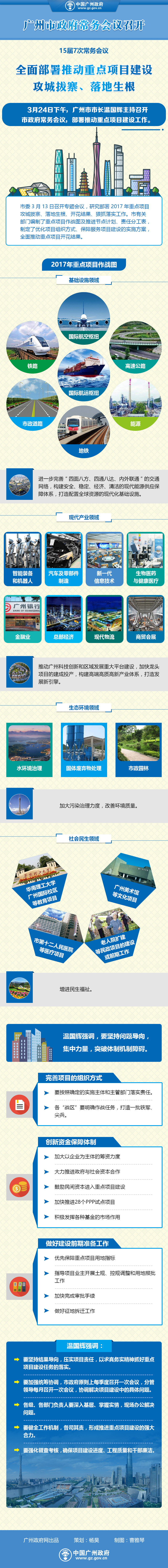 市府网-常务会议0327