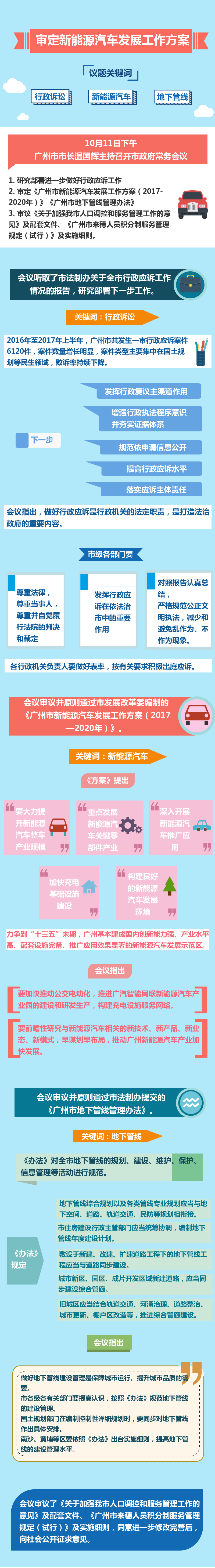 20171011常务会议