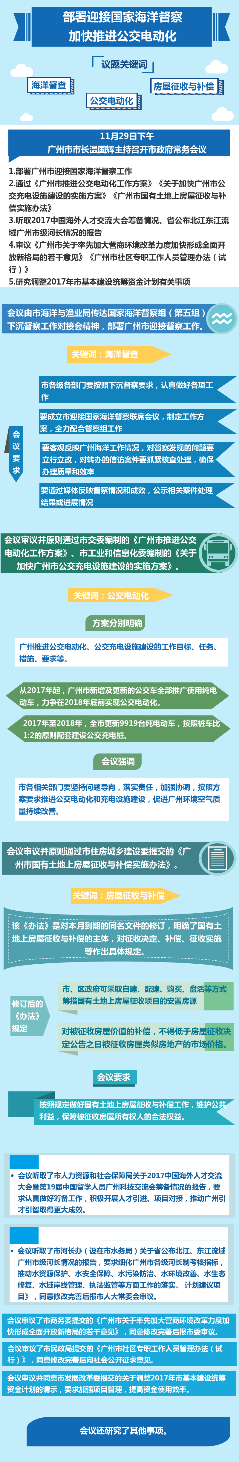 一图读懂15届27次市政府常务会议
