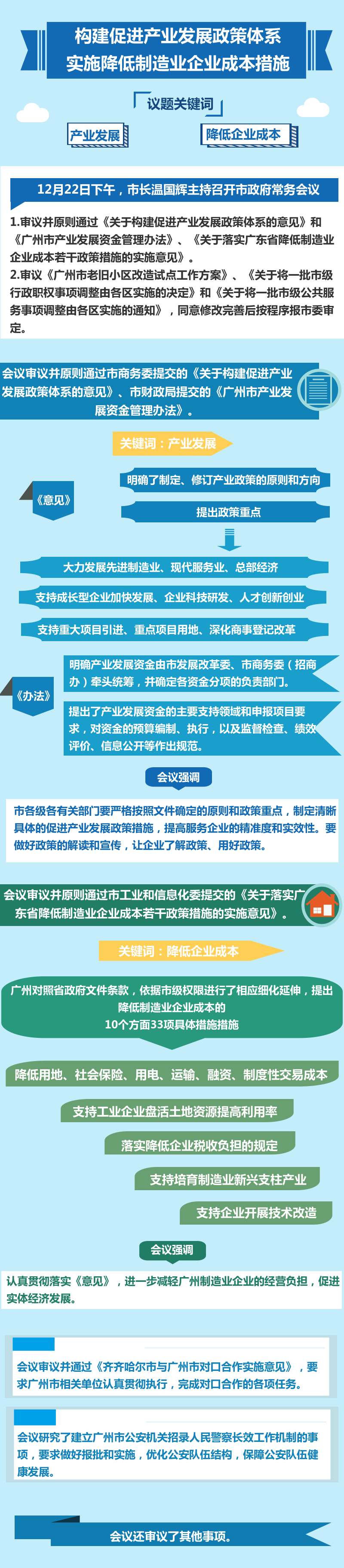 20171222常务会议