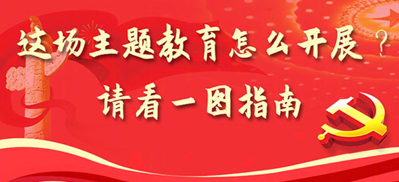 这场主题教育怎么开展？请看一图指南