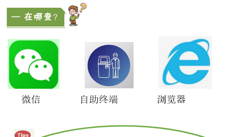 【一图读懂】《广州市不动产登记信息自助查询规则（试行）》的解读