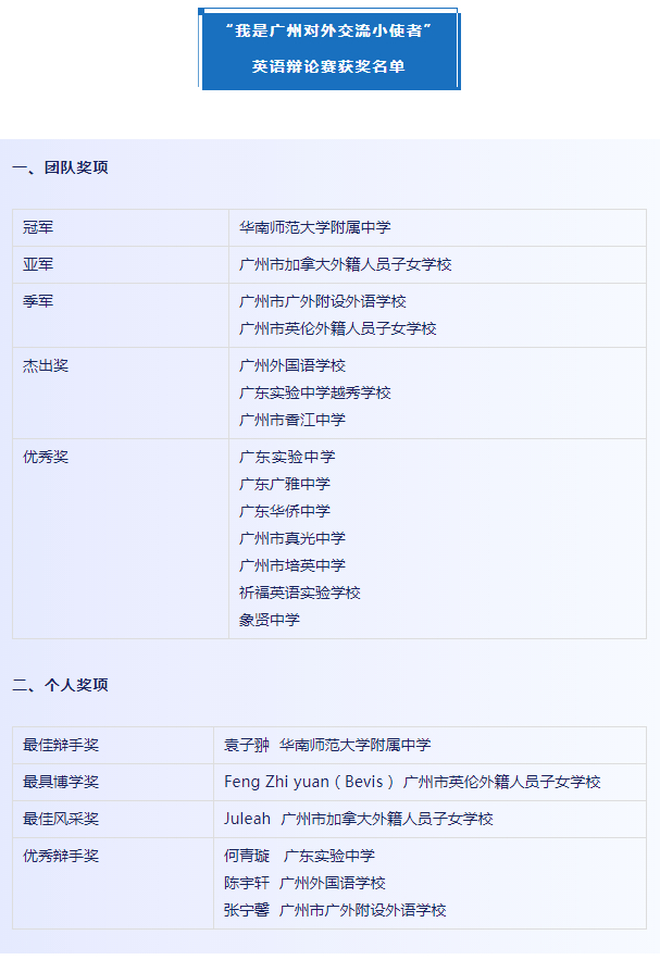 激扬青春 思辩未来_“我是广州对外交流小使者”英文辩论赛总决赛圆满举行_副本.jpg