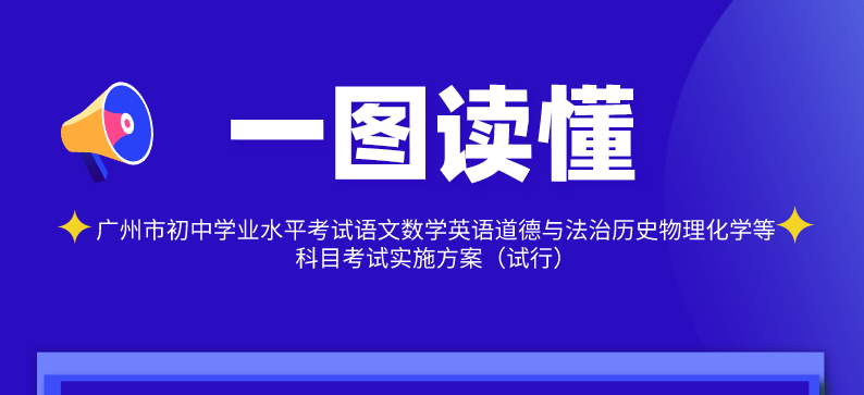 【一图读懂】问答|《广州市初中学业水平考试语文数学英语道德与法治历史物理化学等科目考试实施方案（试行）》