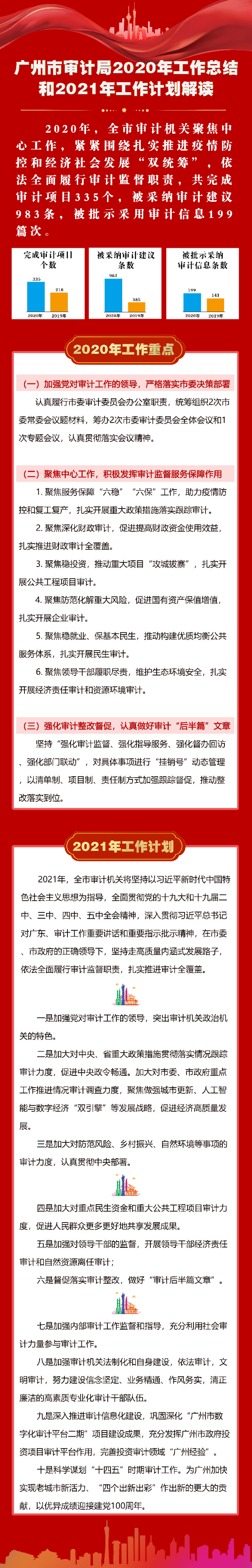 广州市审计局2020年工作总结和2021年工作计划解读.jpg