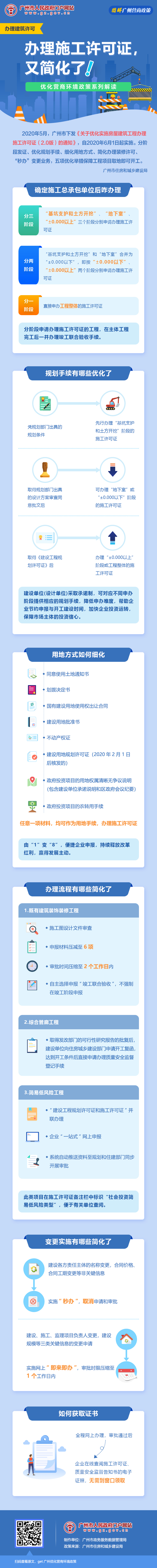 8广州市工程建设项目审批制度改革试点工作领导小组办公室关于优化实施房屋建筑工程办理建筑许可证(2.0)的通知.jpg