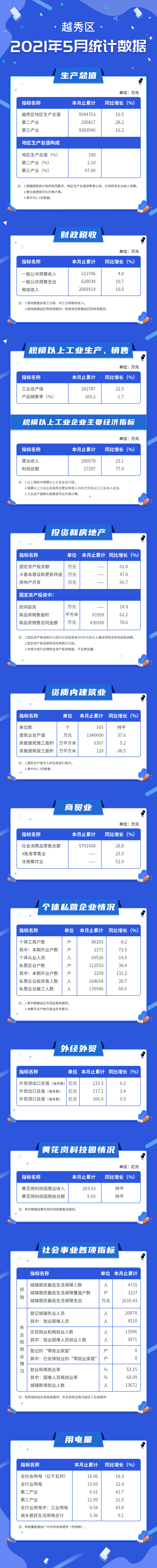 2021年5月越秀统计数据长图.jpg