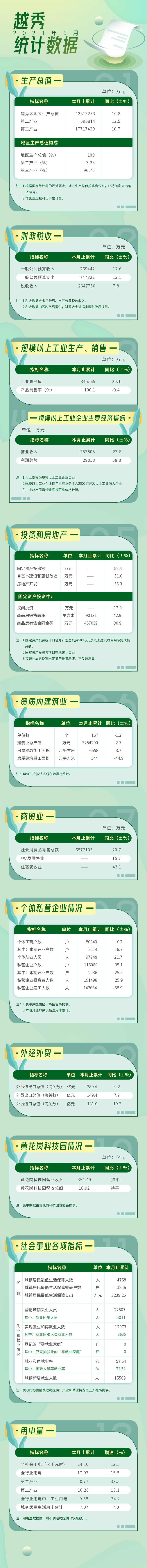2021年6月数据发布.jpg
