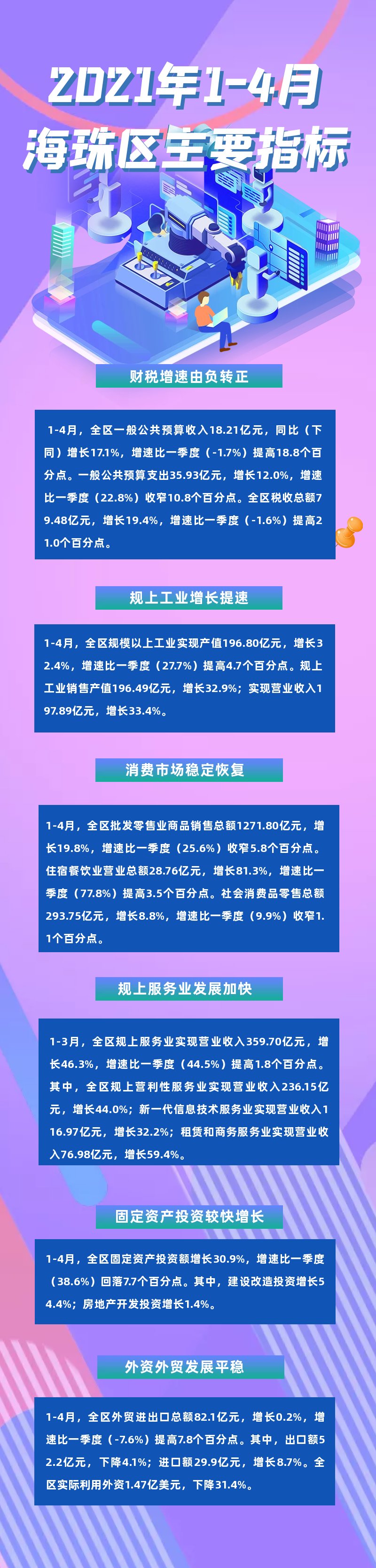 【图解】2021年1-4月海珠区主要指标.png
