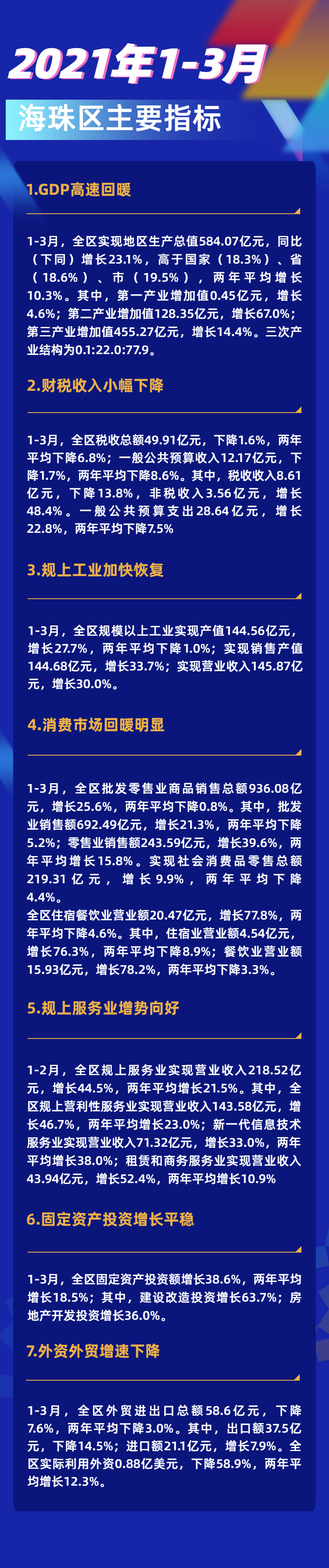 【图解】2021年1-3月海珠区主要指标.png