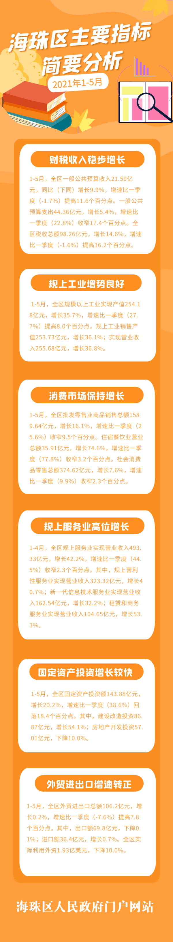 2021年1-5月海珠区主要指标简要分析.png