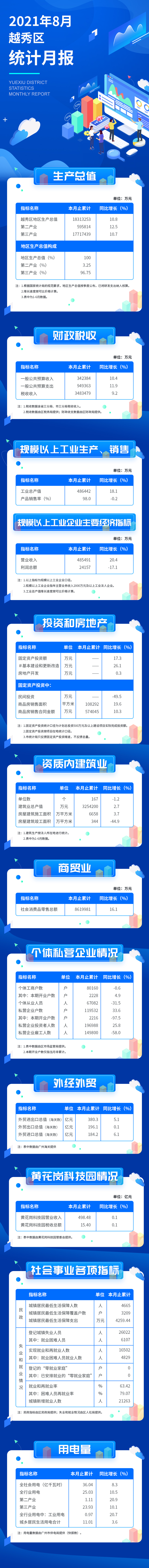 2021年8月统计数据发布 (1).jpg