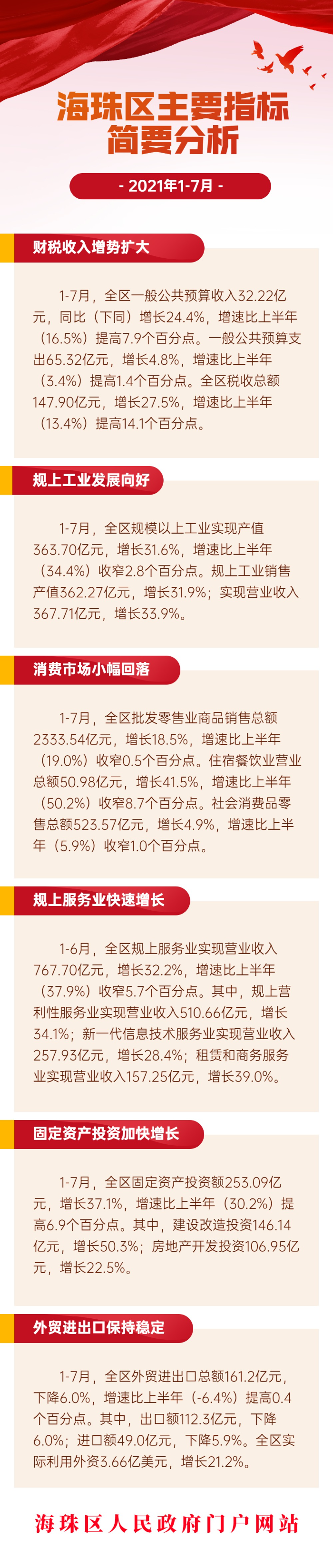 2021年1-7月海珠区主要指标简要分析.jpg