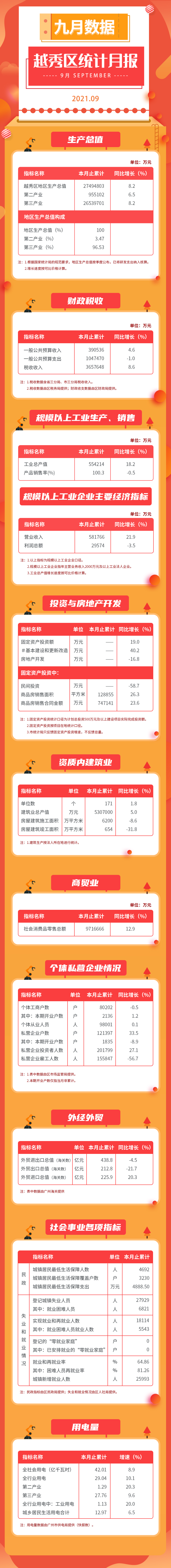 2021年9月数据发布长图.jpg