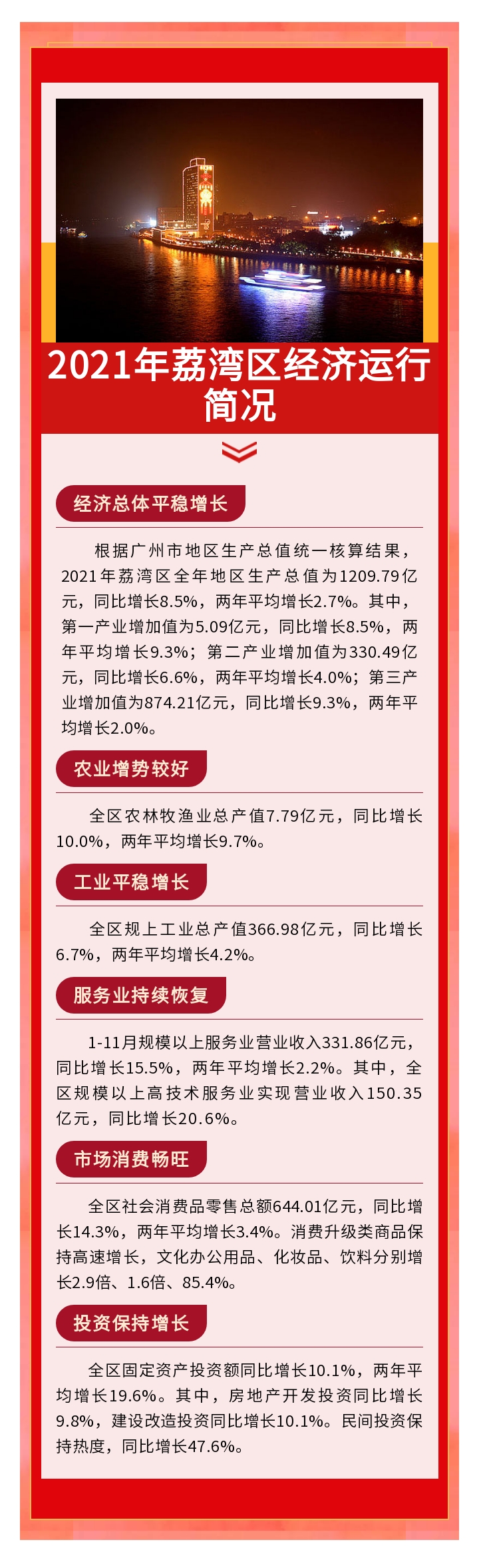 2021年荔湾区经济运行简况.jpg