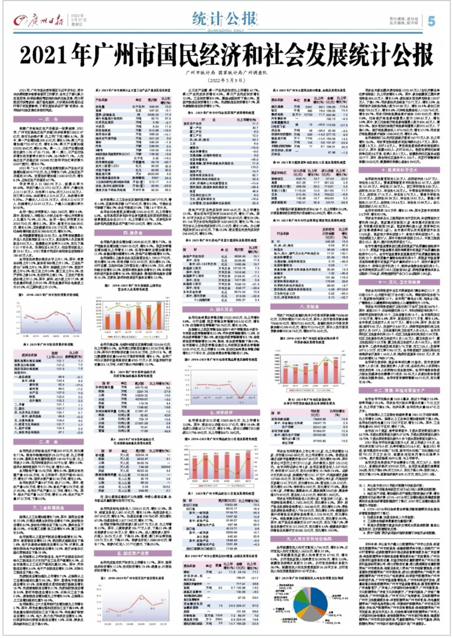 统计公报A5-广州日报3月27日刊登.jpg