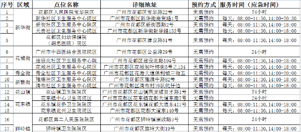 花都区关于开展全区全员核酸检测工作的通告（第38号）1.png