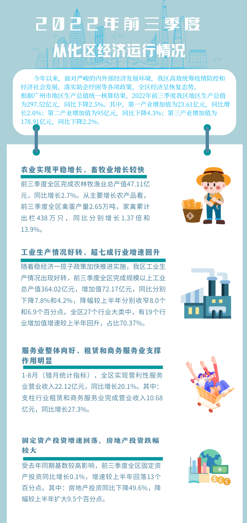 2022年前三季度从化区经济运行情况.png