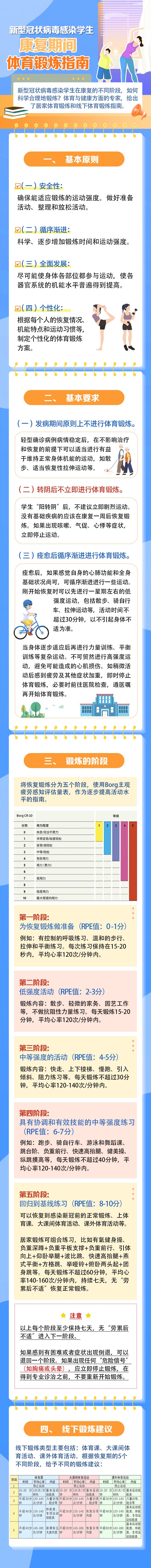 学生阳康后如何恢复体育锻炼，看这里~.jpg