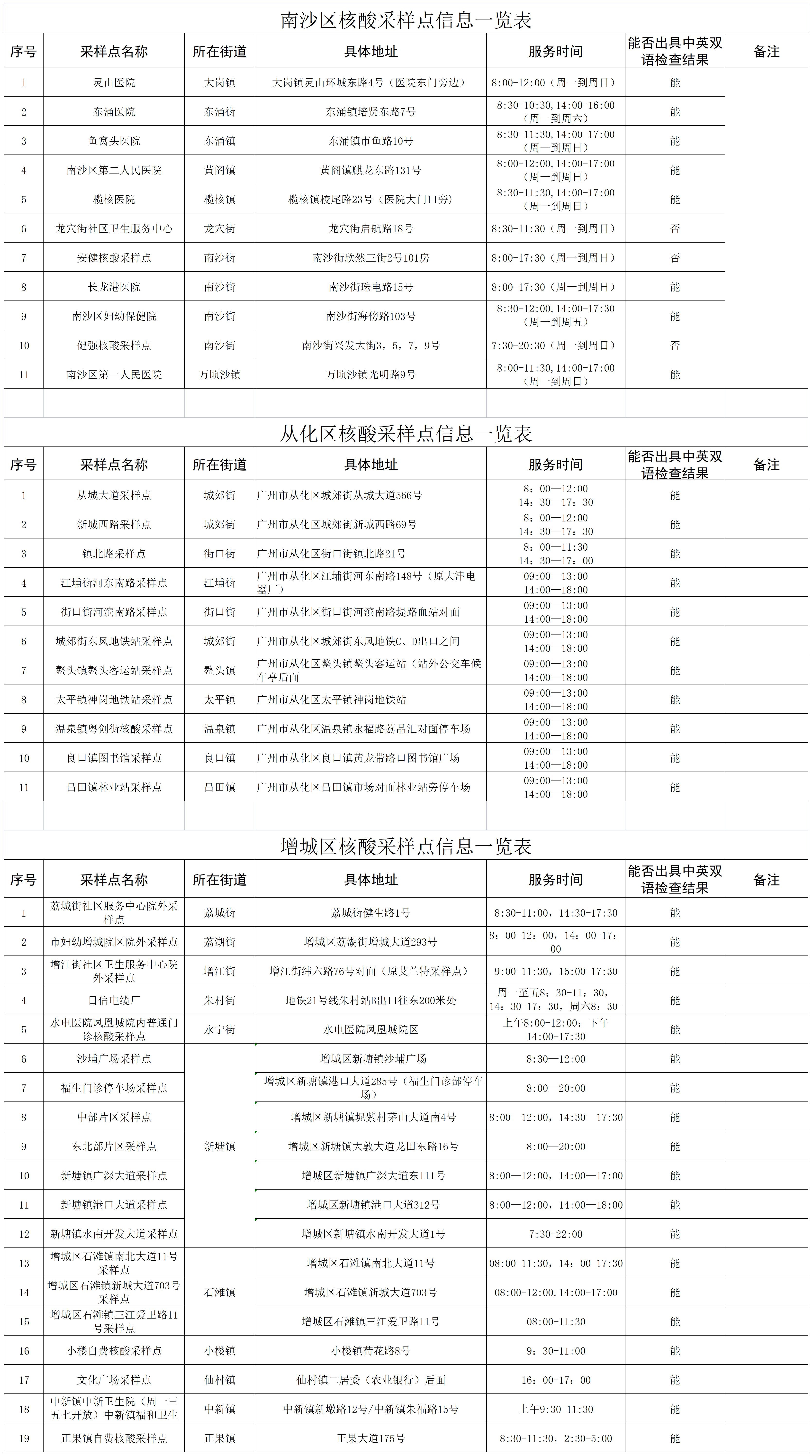 关于广州市核酸检测相关服务情况的通告 3.jpg