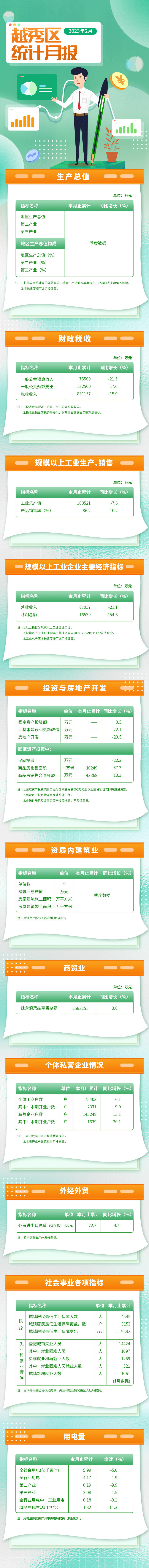 越秀统计月报-2月（D） (1).jpg