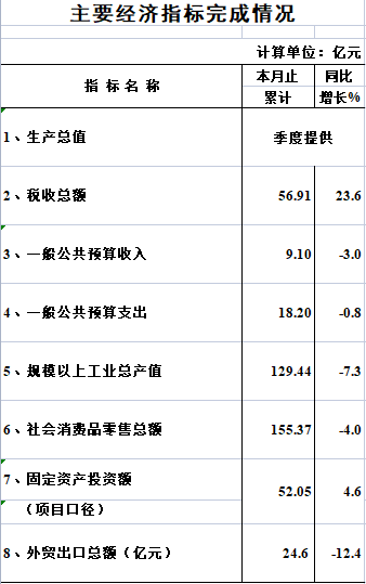 政务微信截图_1680835942471.png