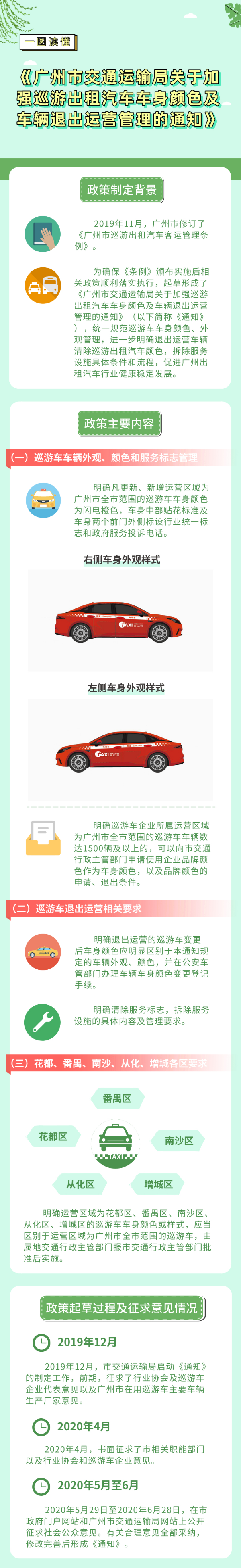 【不印发,待审定后挂网公布】一图读懂材料.jpg