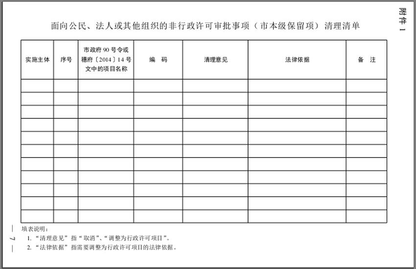 面向公民、法人或其他组织的非行政许可审批事项（市本级保留项）清理清单