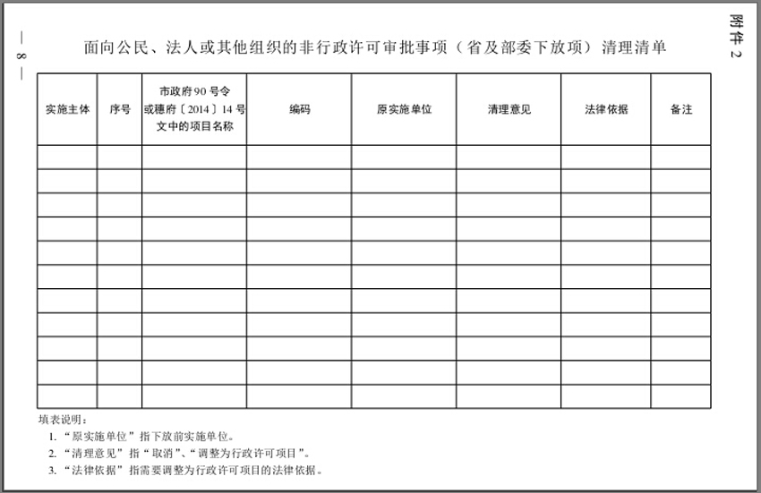 面向公民、法人或其他组织的非行政许可审批事项（省及部委下放项）清理清单