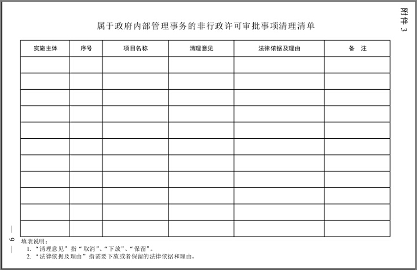 属于政府内部管理事务的非行政许可审批事项清理清单