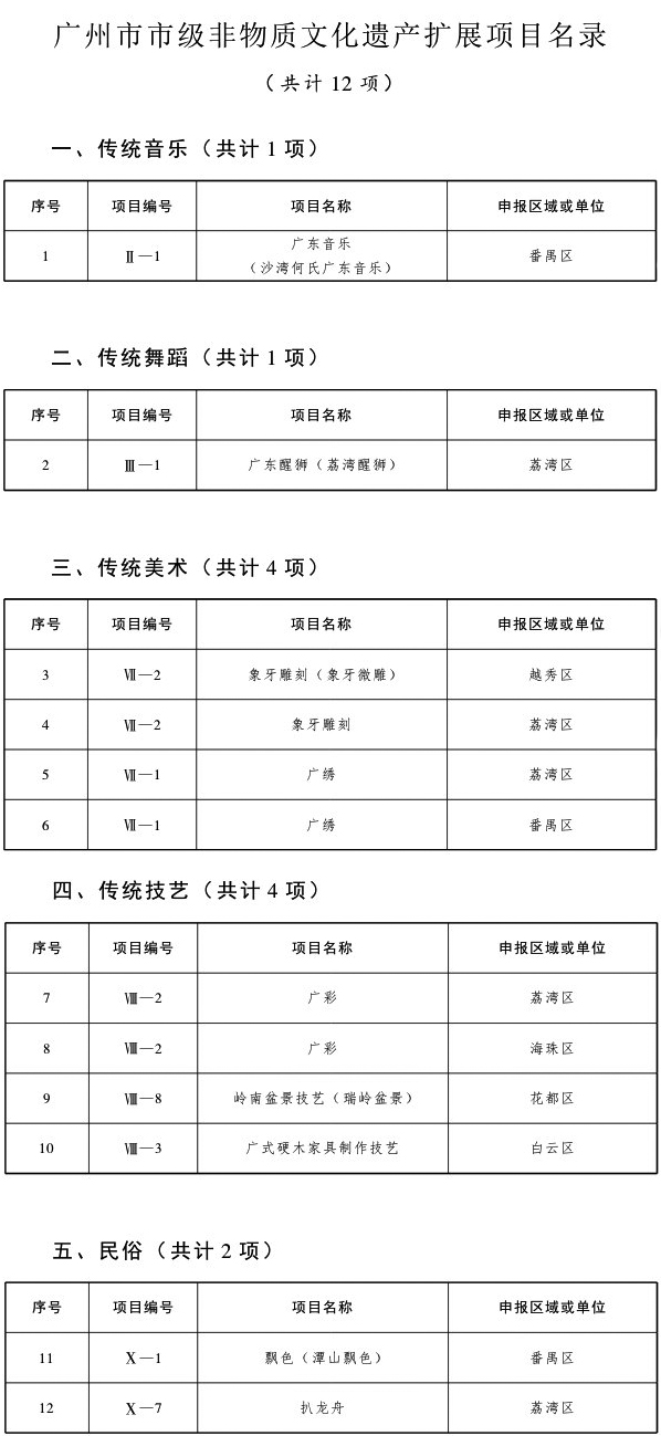 /ucapformsresource/resourceservlet