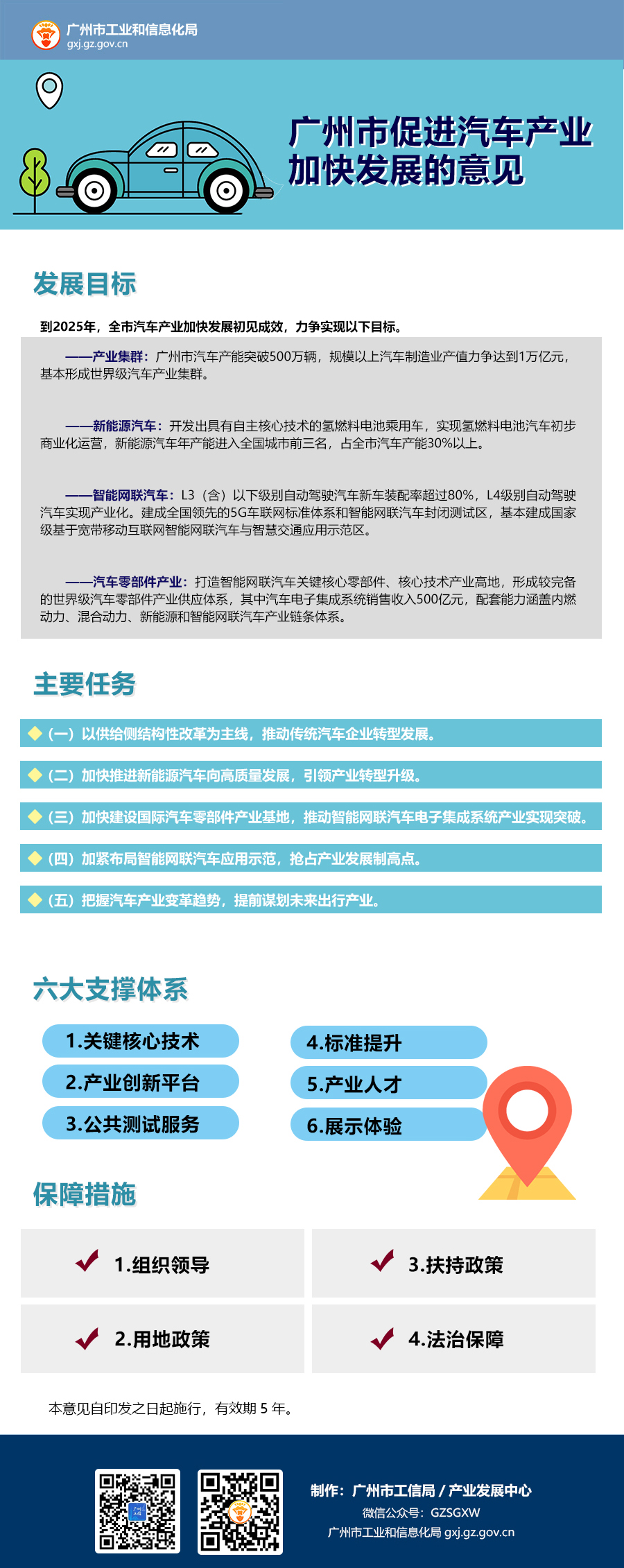 大阳城集团娱乐视频办公厅关于促进汽车产业加快发展的意见.jpg