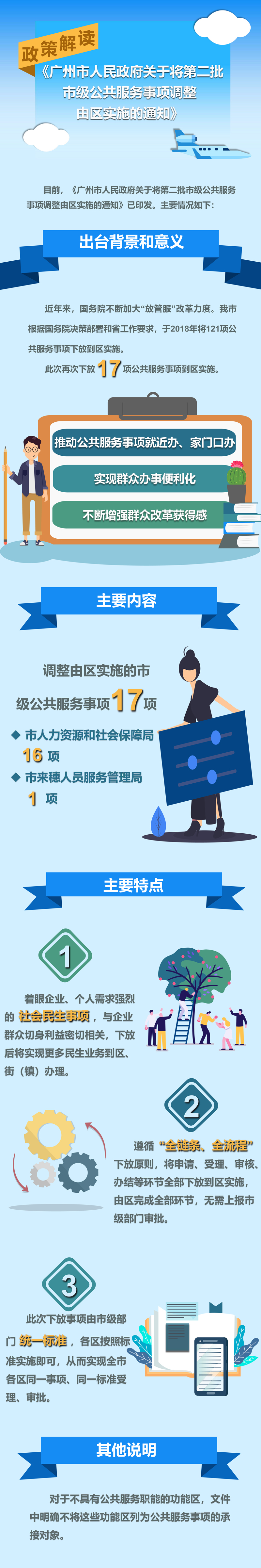 《大阳城集团娱乐视频关于将第二批市级公共服务事项调整由区实施的通知》政策解读(1).jpg