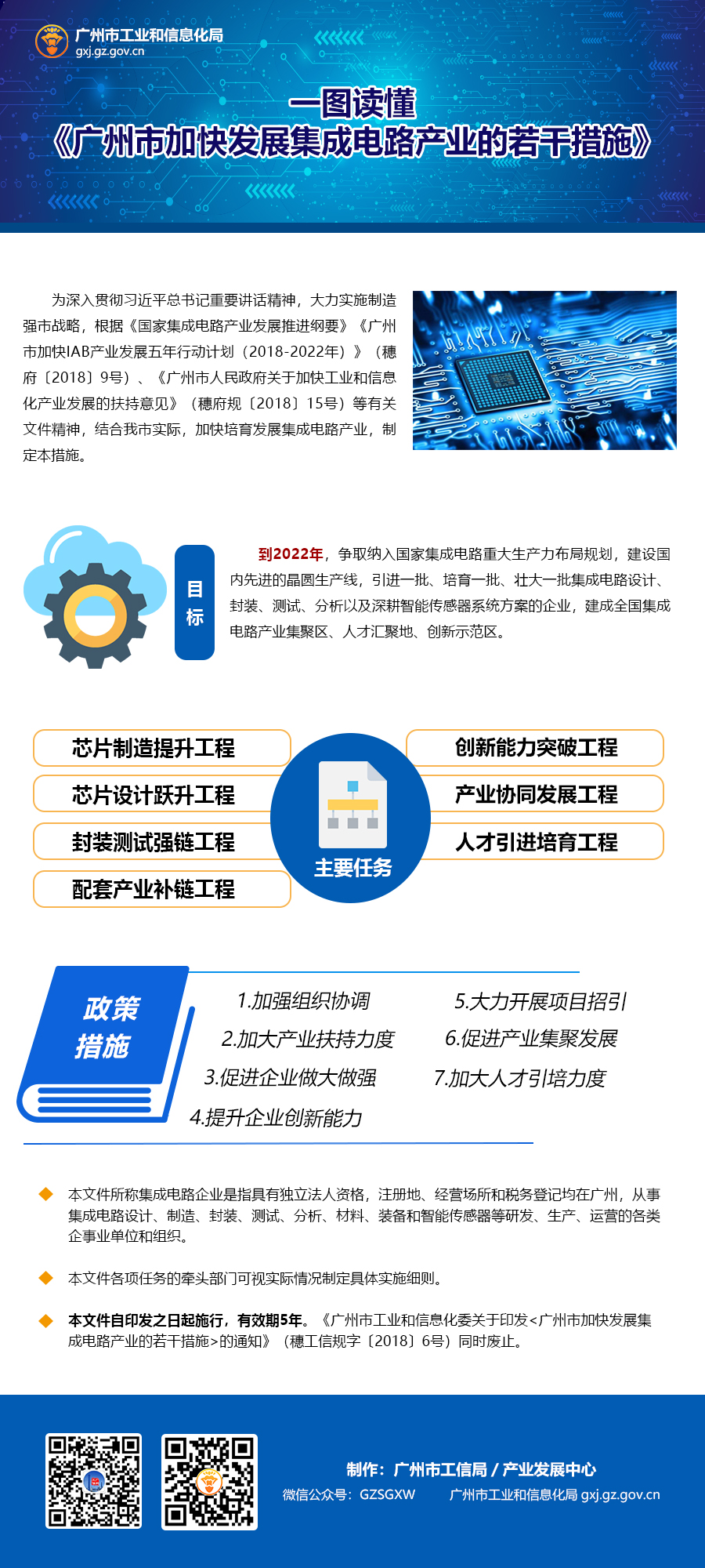 (源文件)《广州市加快发展集成电路产业的若干措施》政策解读.jpg