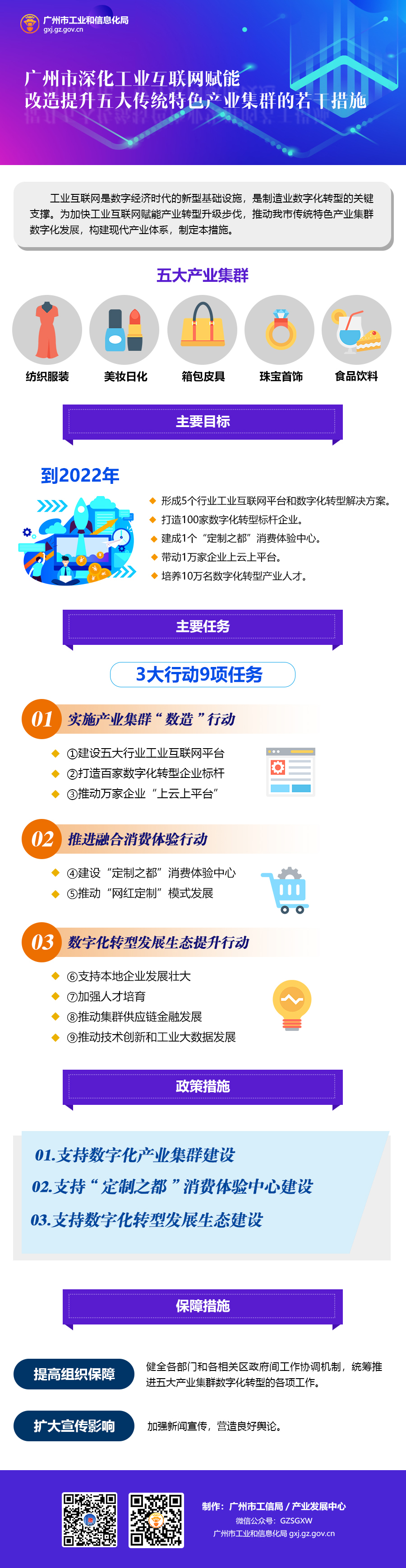 (源文件)广州市深化工业互联网赋能改造提升五大传统特色产业集群的若干措施2.jpg