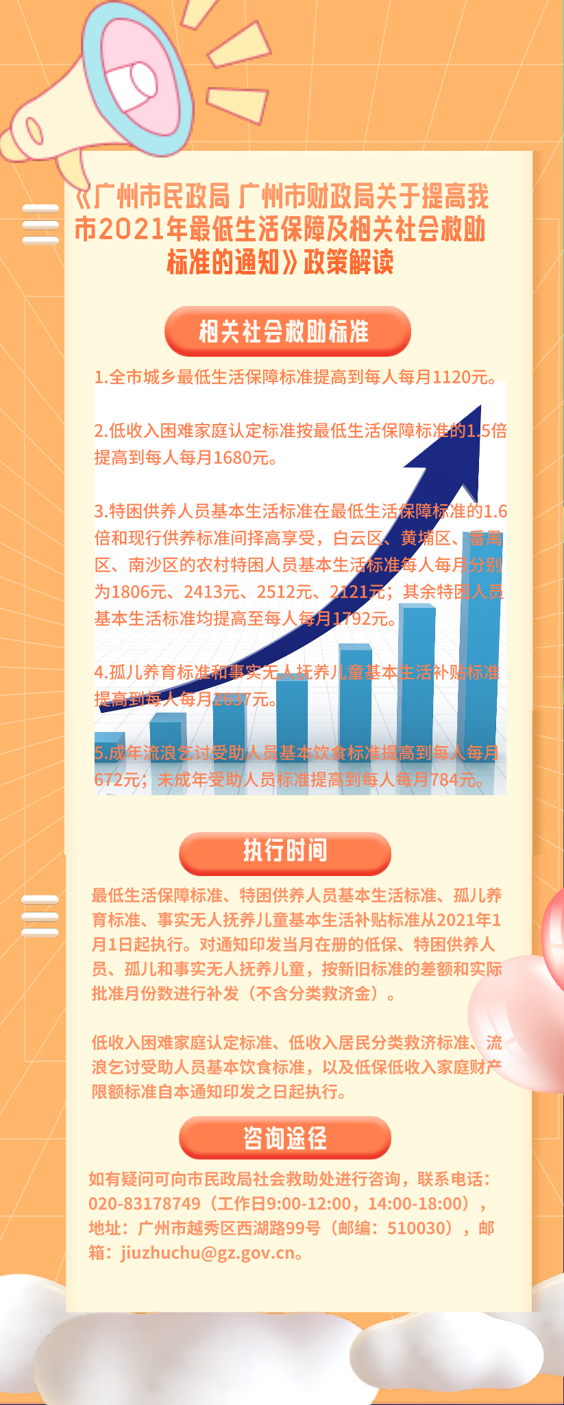 一图读懂：提高我市2021年最低生活保障及相关社会救助标准的通知.png