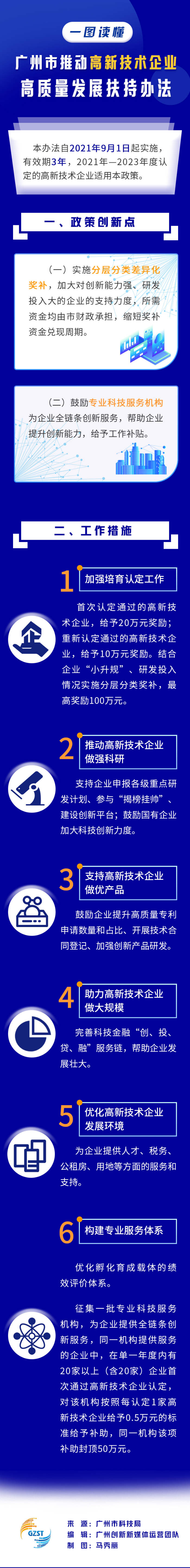 一图读懂广州市推动高新技术高质量发展扶持办法.png