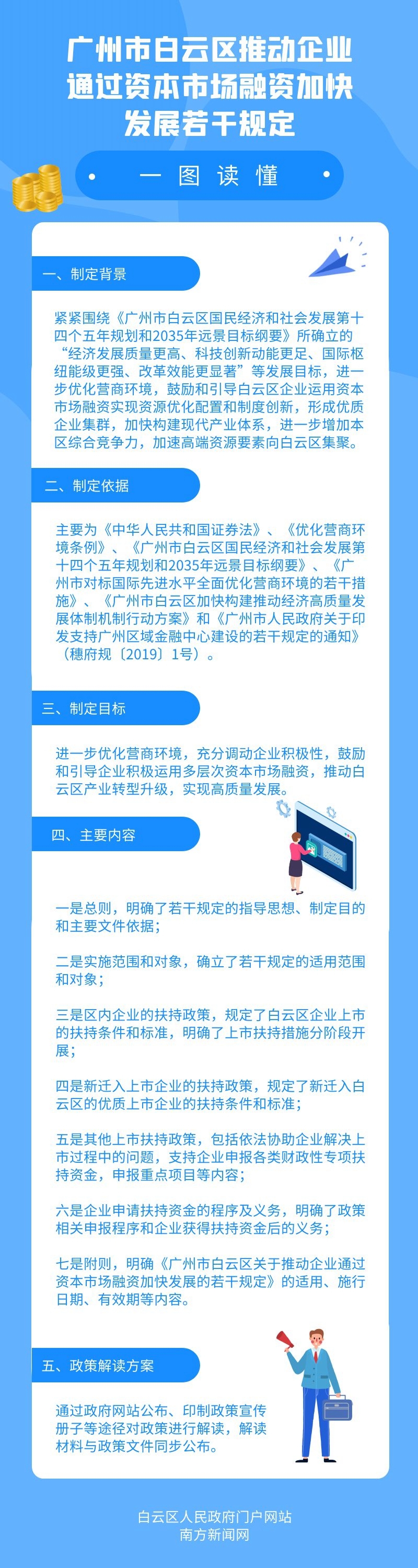 一图读懂政策解读(1)(1).jpg