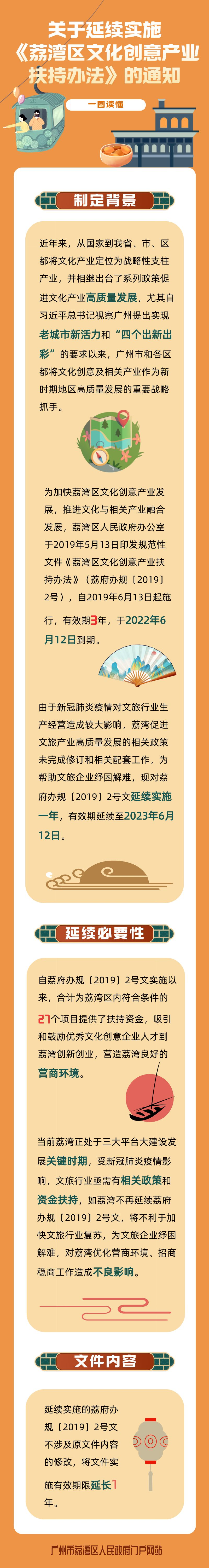 一图读懂《关于延续实施〈荔湾区文化创意产业扶持办法〉的通知》.png