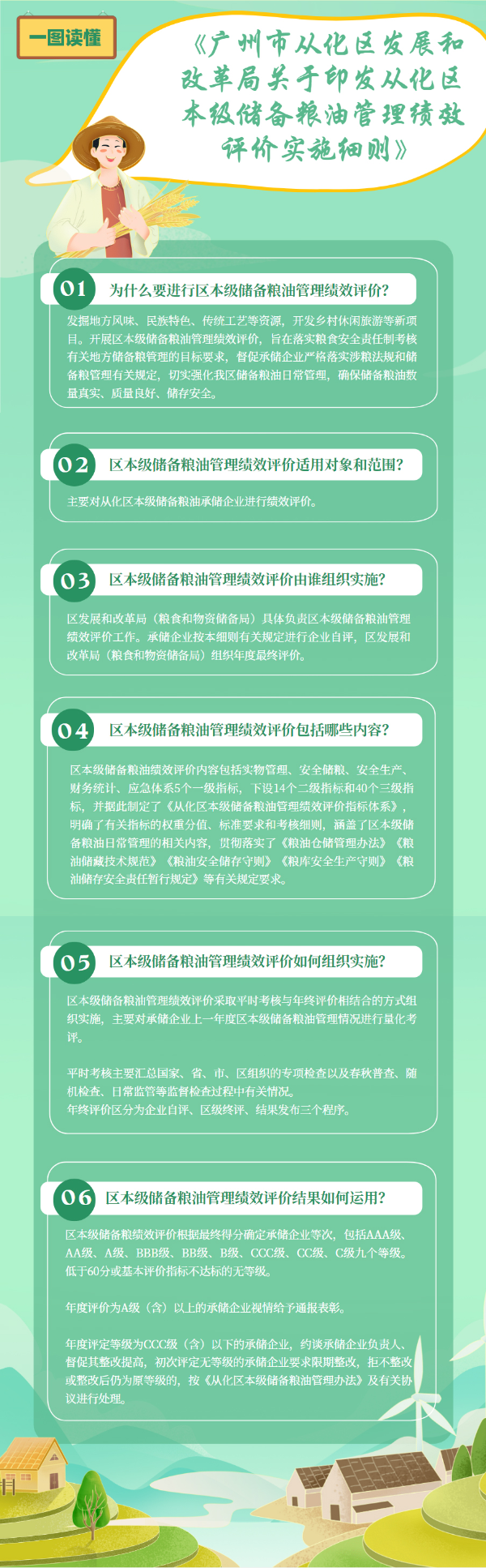 一图读懂《广州市从化区发展和改革局关于印发从化区本级储备粮油管理绩效评价实施细则》.jpg