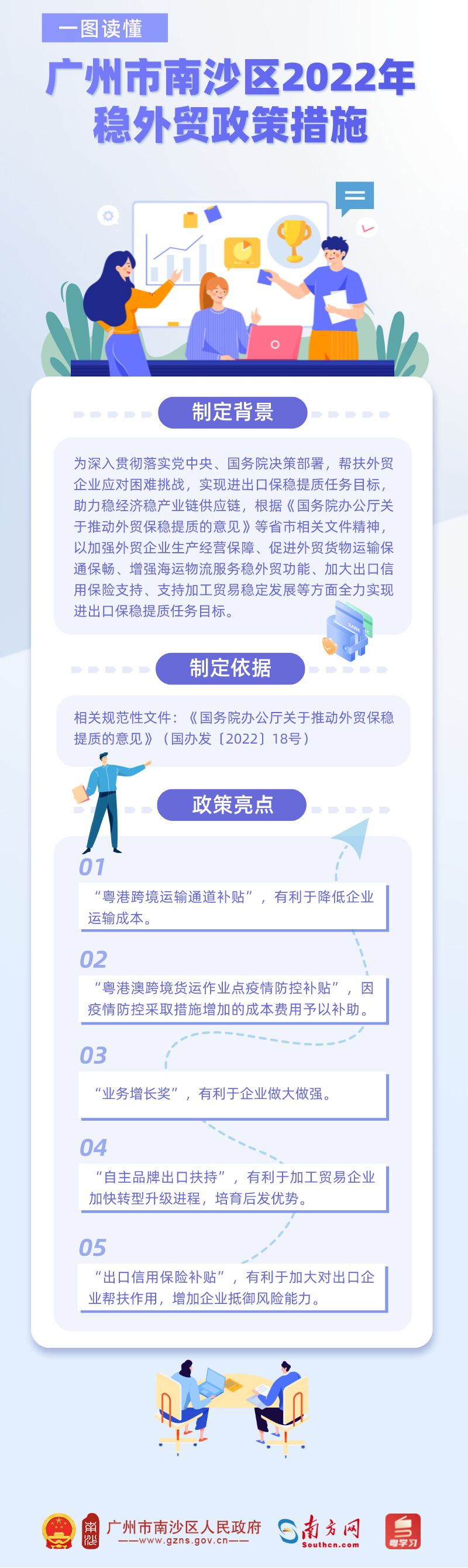 一图读懂《广州市南沙区2022年稳外贸政策措施》.png