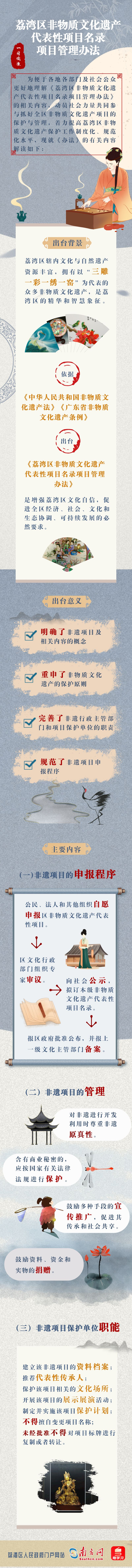 一图读懂：荔湾区非物质文化遗产代表性项目名录项目管理办法(2).png