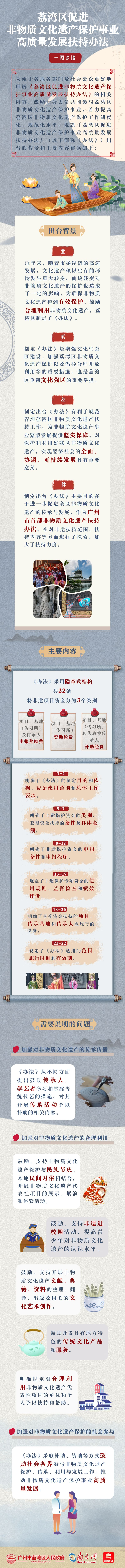 一图读懂《荔湾区促进非物质文化遗产保护事业高质量发展扶持办法》.png