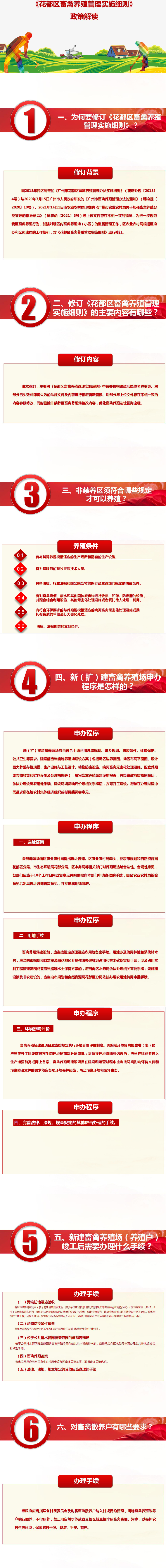 《花都区畜禽养殖管理实施细则》政策解读_01(1).jpg