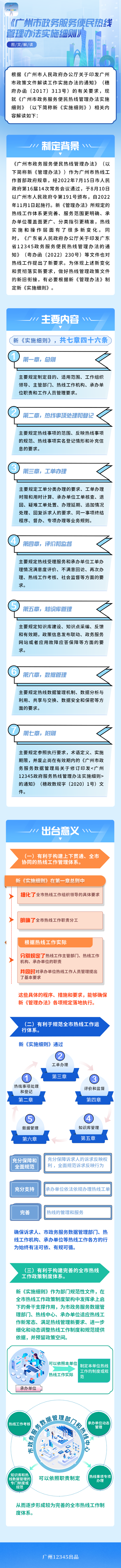 《广州市政务服务便民热线管理办法2023-01-12-色系统一.png