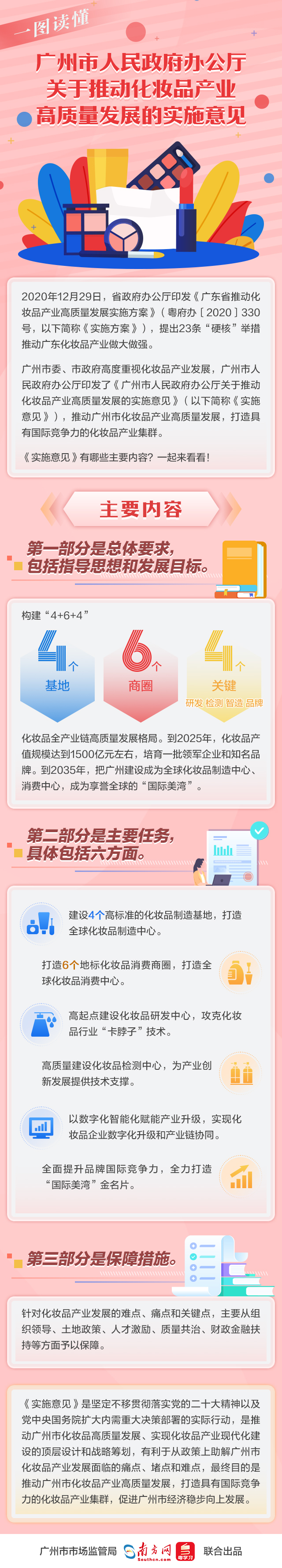 【一图读懂】大阳城集团娱乐视频关于推动化妆品产业高质量发展的实施意见.jpg