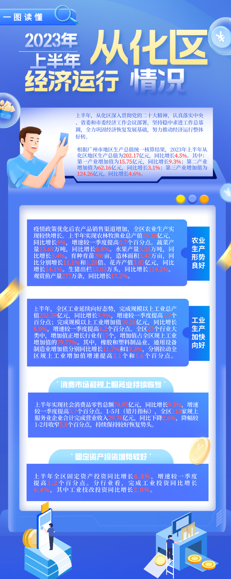 2023年上半年从化区经济运行情况.png